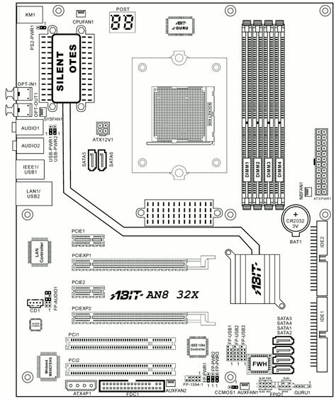 ABit AN8 32X - The Retro Web
