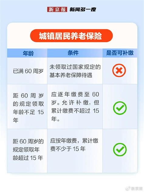 新闻多一度丨缴满15年社保坐等退休？4大焦点问题关乎你的养老财经头条