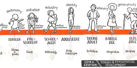 The 8 stages of personality development