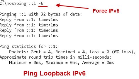 Ipv6 Explained For Beginners