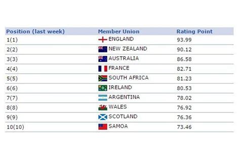 Rankings Explanation ｜ World Rugby