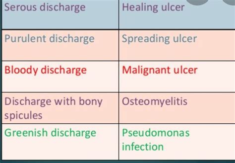 Serous Discharge