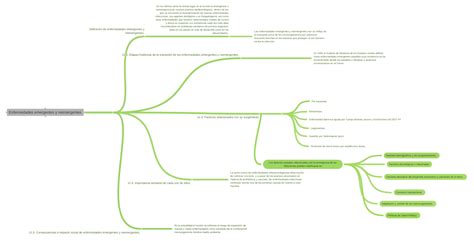 Enfermedades Emergentes Y Reemergentes Coggle Diagram