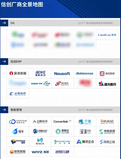 祝贺！蓝凌入选2024信创厂商全景报告 蓝凌oa办公系统