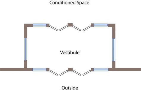 vestibule definition peculiar patterns  spread  nose vestibule