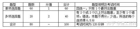 2022二建法规考点总结（干货笔记） 知乎