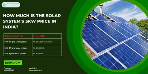 The Cost Of A 5kw Solar System In India With Subsidy Assistance