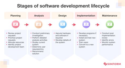 A Deep Dive Into Product Engineering Process Roles And Best Practices