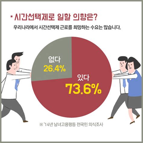 일과 삶의 행복한 균형시간선택제 일자리 전체 카드한컷 멀티미디어 대한민국 정책브리핑