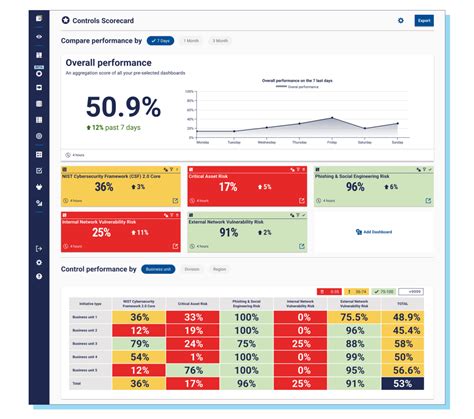 New Feature Cybersecurity Controls Scorecard Panaseer