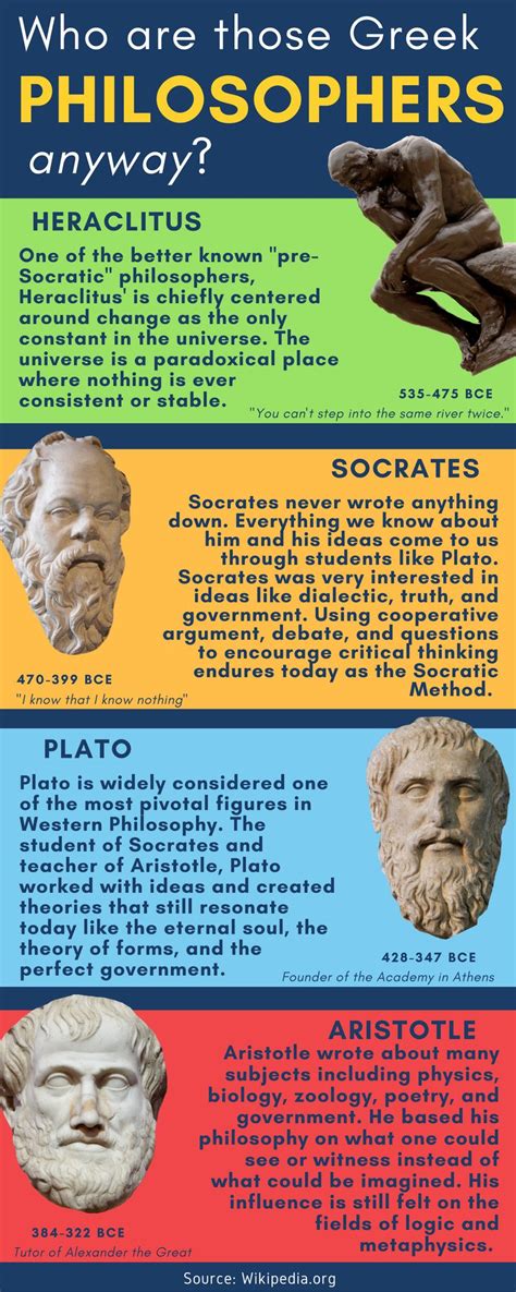 Greek Philosophers Socrates Plato Aristotle