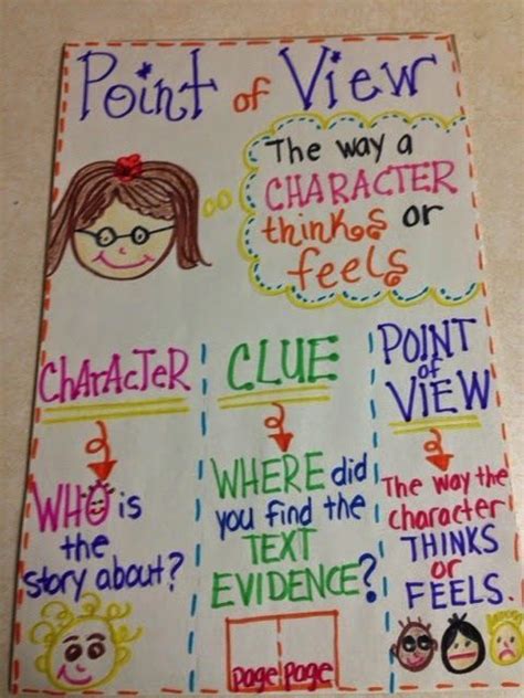 Image Result For Character S Point Of View Anchor Chart Second Grade