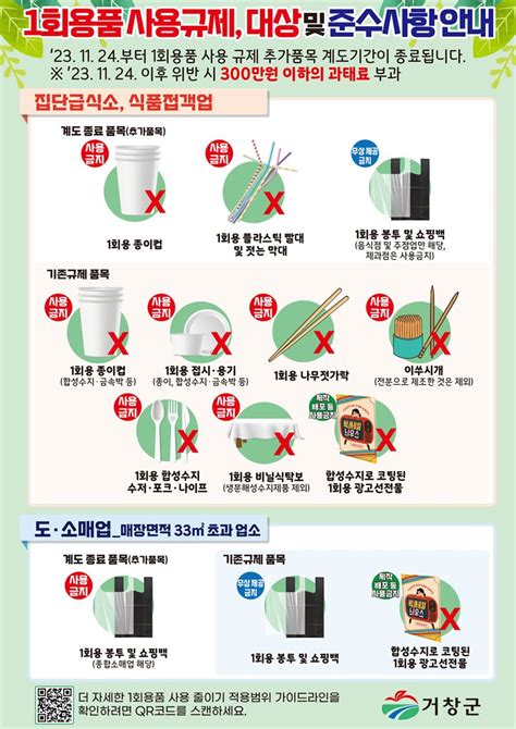 일회용품 사용규제 11월 24일 계도 종료 거창군민신문