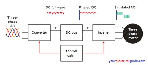 Vfd Schematic Diagram And Control » Wiring Diagram