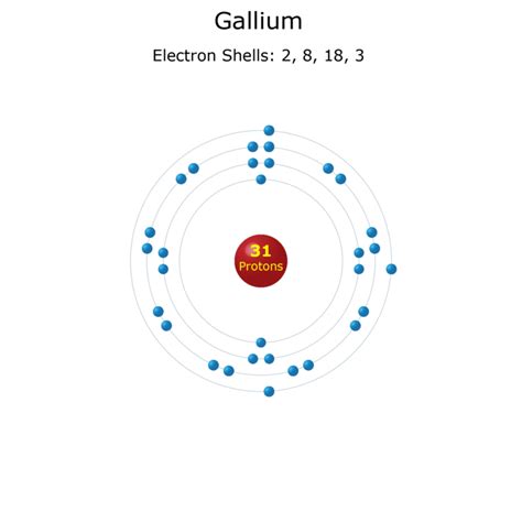 Gallium Element Facts