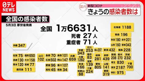 【新型コロナ】新たに東京で2187人、全国で1万6631人の感染確認 │ 【気ままに】ニュース速報