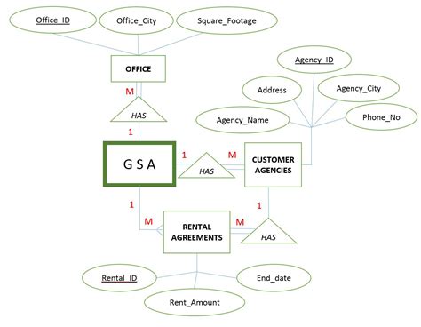 Er Diagram Chegg Ermodelexample