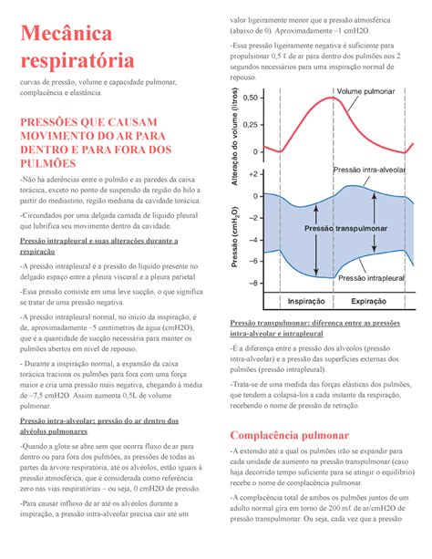 Mecânica respiratória Mecânica respiratória curvas de pressão volume