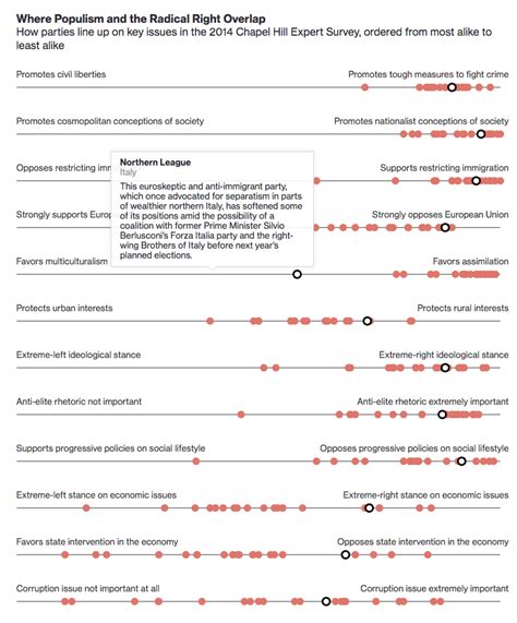 Interactive Charts Civil Liberties Europe Map Radicals Surveys Tough