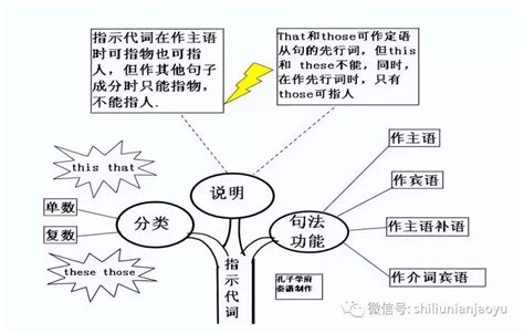 学好初中英语必备的50张英语语法知识树导图建议收藏 知乎