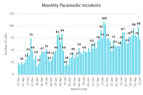 Suspected opioid overdoses in Hamilton up 25% year-over-year so far in ...