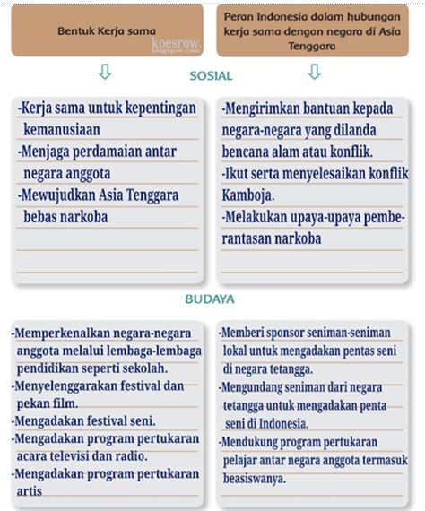 Kunci Jawaban Tema 4 Kelas 6 Halaman 34 Homecare24