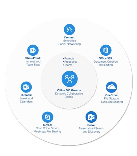 Office 365 Managed Services TECI