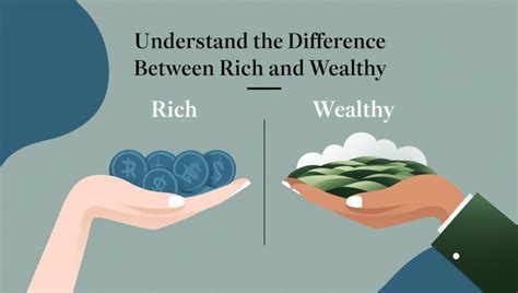 difference   rich   wealthy roi tv