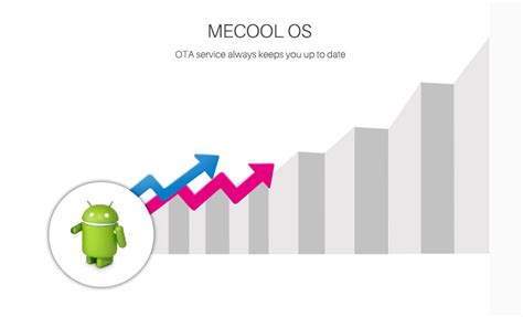 MECOOL M8S PRO W Android 7.1 S905W 2GB/16GB TV Box