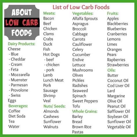 List Of Low Carb Foods For Your Low Carb Lifestyle About Low Carb Foods