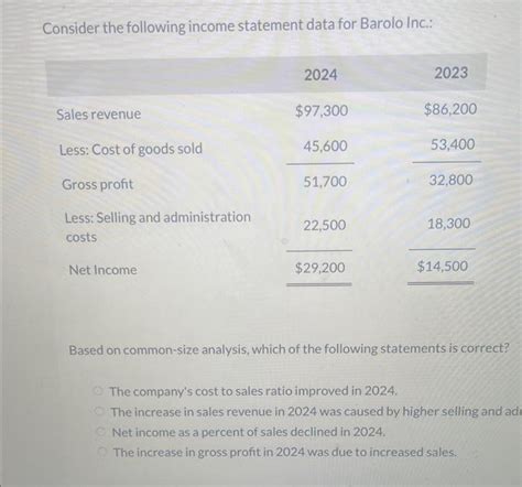 Solved Consider The Following Income Statement Data For Chegg