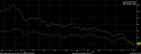 Bankia Aguanta El Pulso De Bankinter En Bolsa