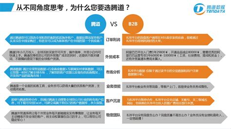 国外采购商哪里找？ 上海腾道