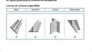 Video Capitulo Ii Soldadura B Tipos Posicione Doovi