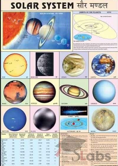 Solar System Chart - Scholars Labs