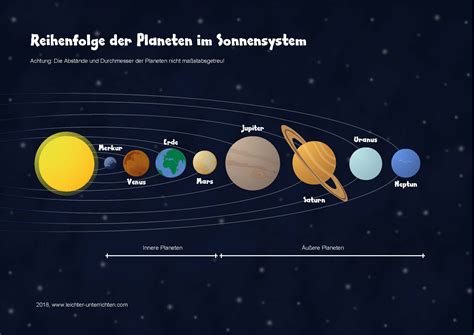 Merksatz Für Die Planeten 9