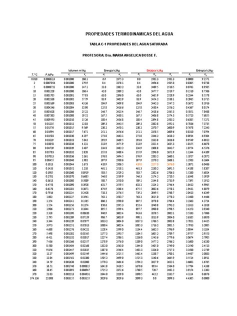 Tablas Del Agua Unidades De Medida Presión