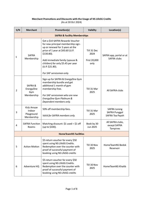 $200 NS LifeSG Credit for Singapore’s National Servicemen - Payout