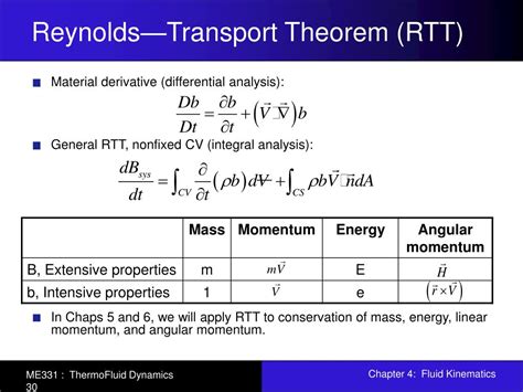 Ppt Chapter Fluid Kinematics Powerpoint Presentation Id