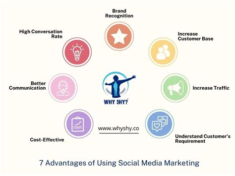 7 Advantages Of Using Social Media Marketing Why Shy