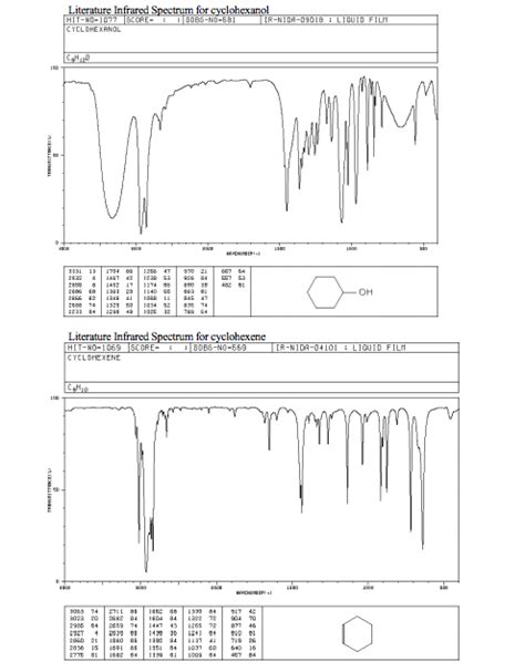 Solved Infrared Spectral Analyses For Cyclohexanol And Cyclohexene