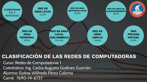 Clasificación De Las Redes De Computadoras By Esdras Wilfredo PÉrez Coloma On Prezi