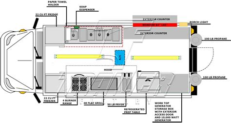 Food Truck Electrical Wiring Diagram