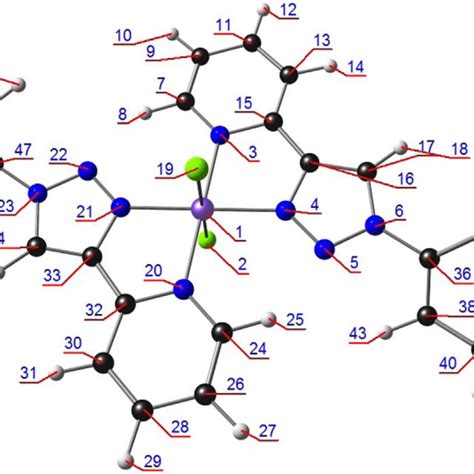 Atom numbering of dichloro bis 2 1 phenyl 1H 1 2 3 triazol 4 yl κN 3