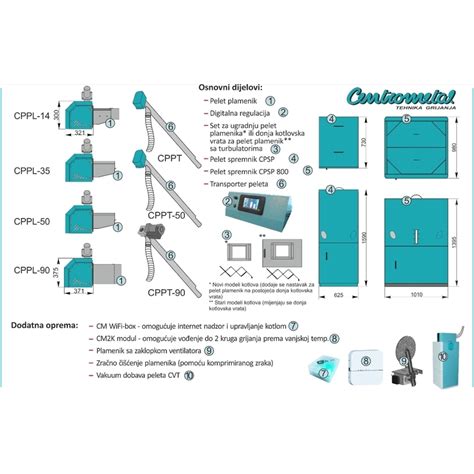 Centrometal Pelet Spremnik CPSP H 14 50 Mikic