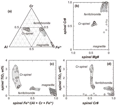 Ishimaru Arai Fig 4 Major Element Variations Of Spinels Chromian