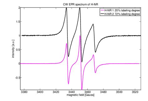 CW EPR Spectra At Room Temperature Of Heparin Nitroxides Dissolved In