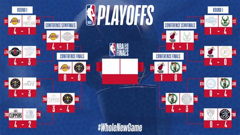 Horarios Y D Nde Ver Las Finales De Conferencia En La Nba Nba Id