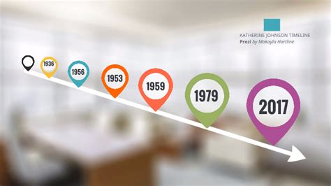 Katherine Johnson Timeline by Barbara Hartline on Prezi