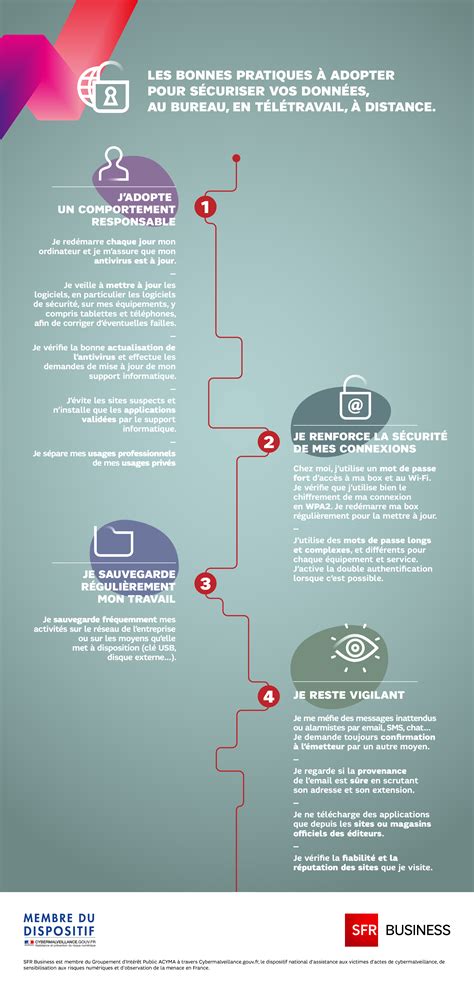 Sécurité Informatique 4 Règles Simples à Suivre En Entreprise Sfr Business